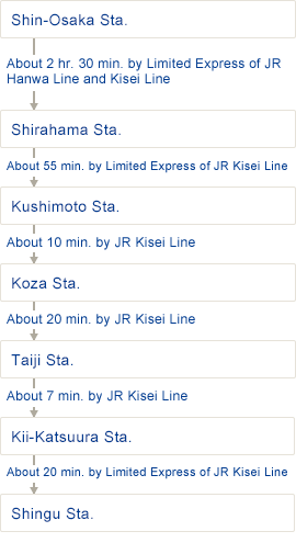 Shin-Osaka Sta. About 2 hr. 30 min. by Limited Express of JR Hanwa Line and Kisei Line Shirahama Sta. About 55 min. by Limited Express of JR Kisei Line Kushimoto Sta. About 10 min. by JR Kisei Line  Koza Sta. About 20 min. by JR Kisei Line  Taiji Sta. About 7 min. by JR Kisei Line  Kii-Katsuura Sta. About 20 min. by Limited Express of JR Kisei Line Shingu Sta.