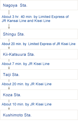 Nagoya  Sta. About 3 hr. 40 min. by Limited Express of JR Kansai Line and Kisei Line Shingu Sta. About 20 min. by  Limited Express of JR Kisei Line Kii-Katsuura Sta. About 7 min. by JR Kisei Line  Taiji Sta. About 20 min. by JR Kisei Line  Koza Sta. About 10 min. by JR Kisei Line  Kushimoto Sta.